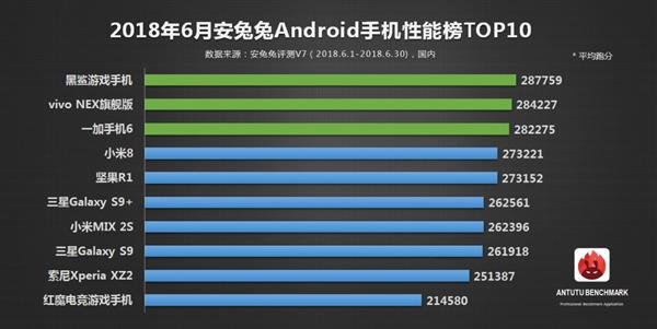 iphone 7 ios 16 support