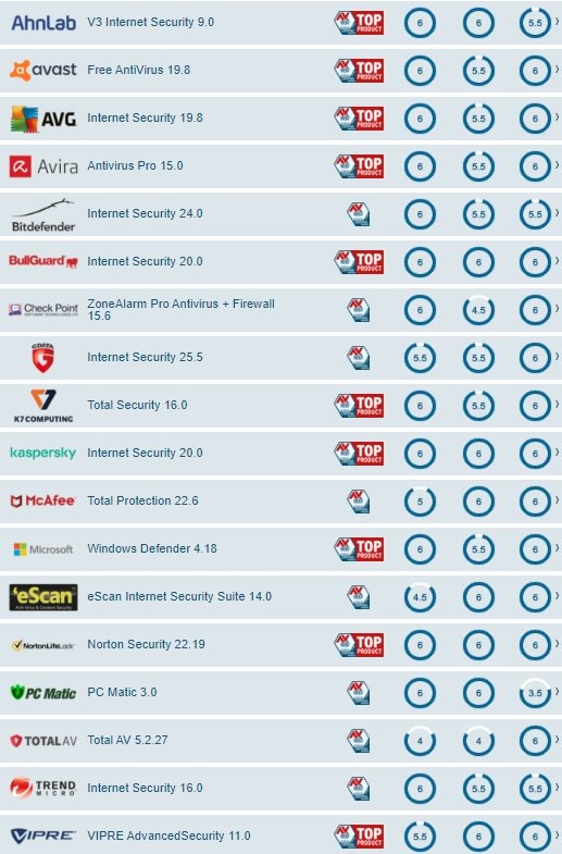 Avira Free Antivirus