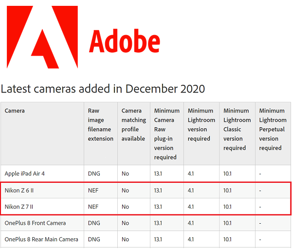 Adobe Camera Raw   RAW-   Pixel 6  