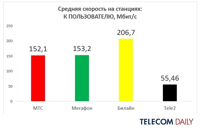 Мобильный интернет