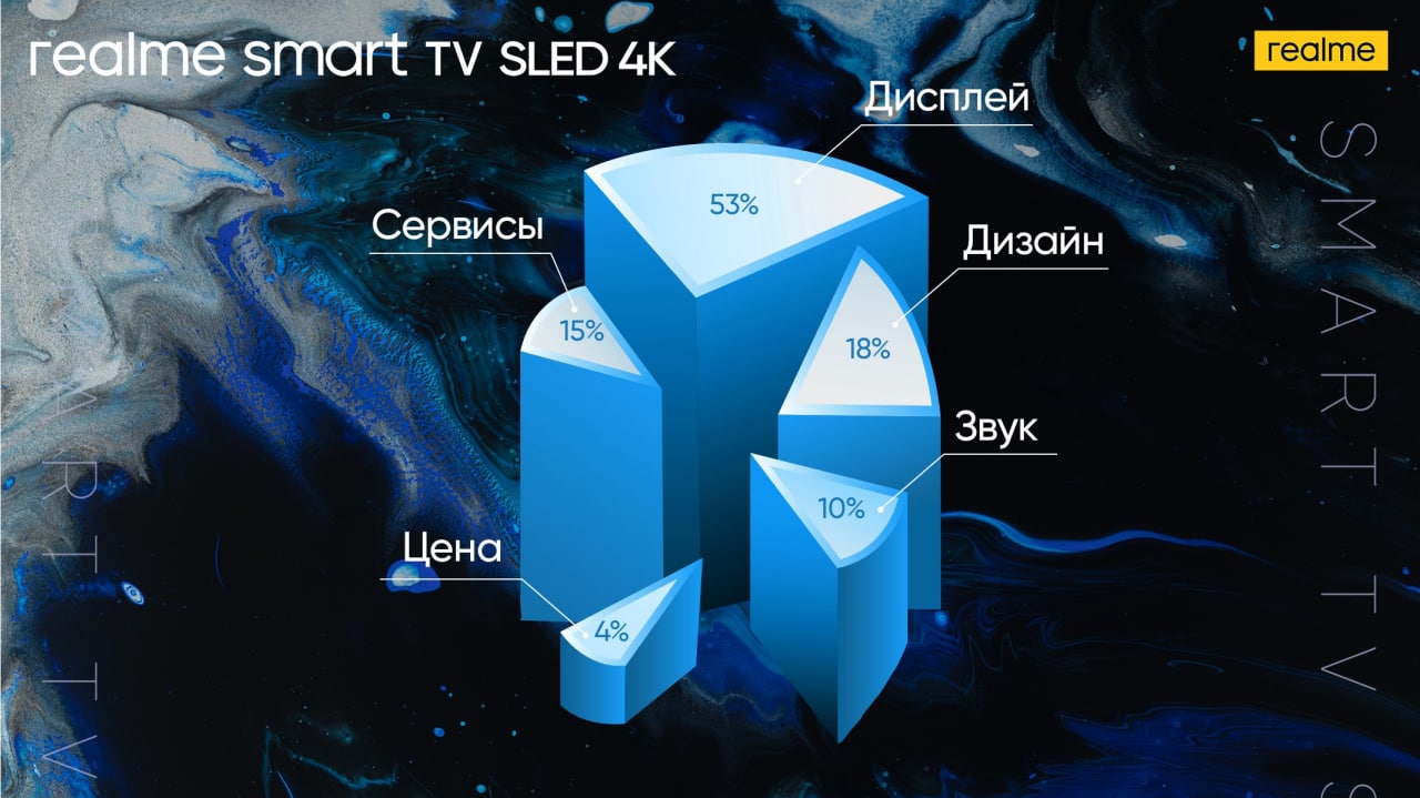 Realme Smart Tv Sled 4k 55 Купить