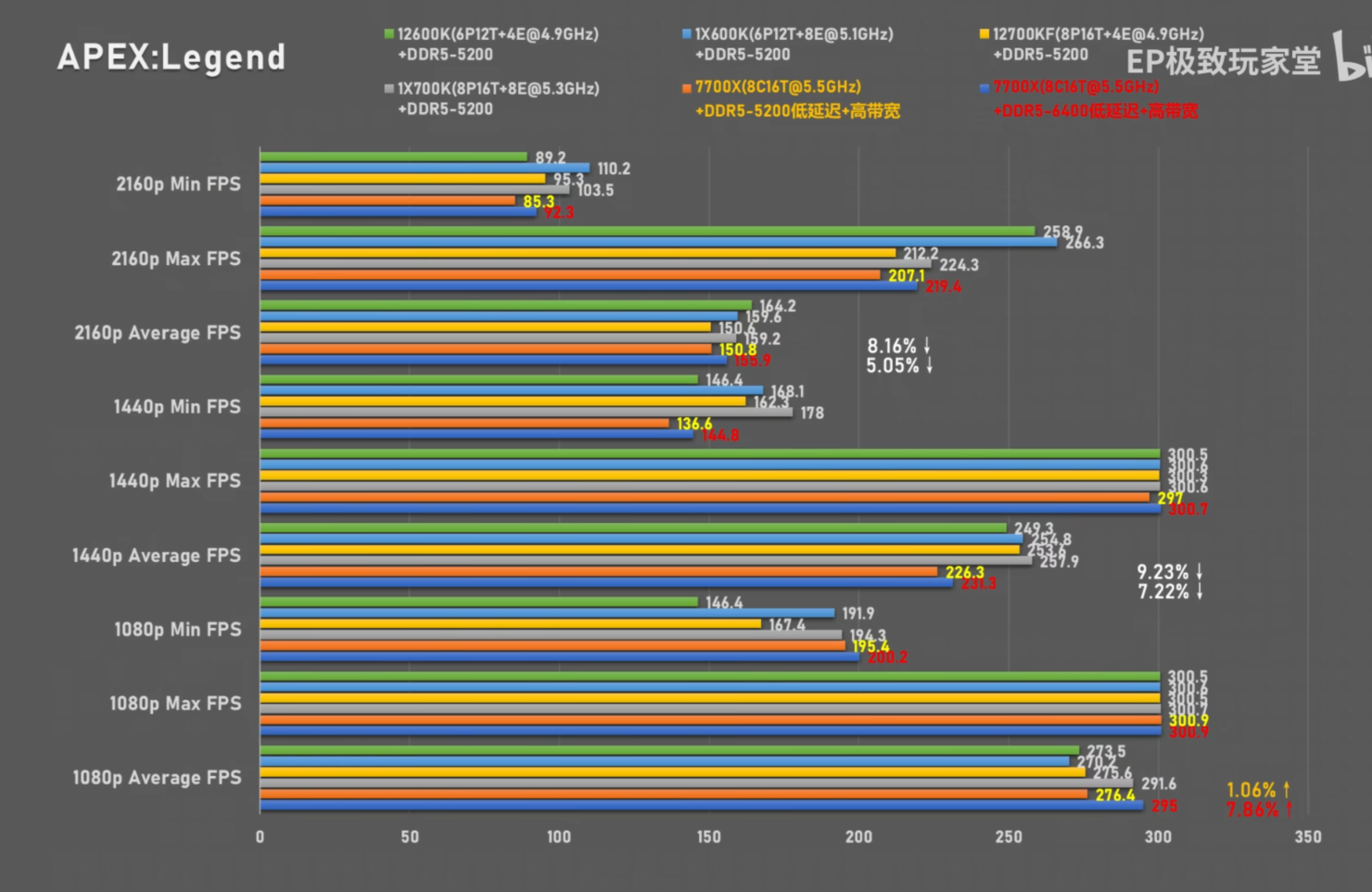 Ryzen 5 3600 6 ядер