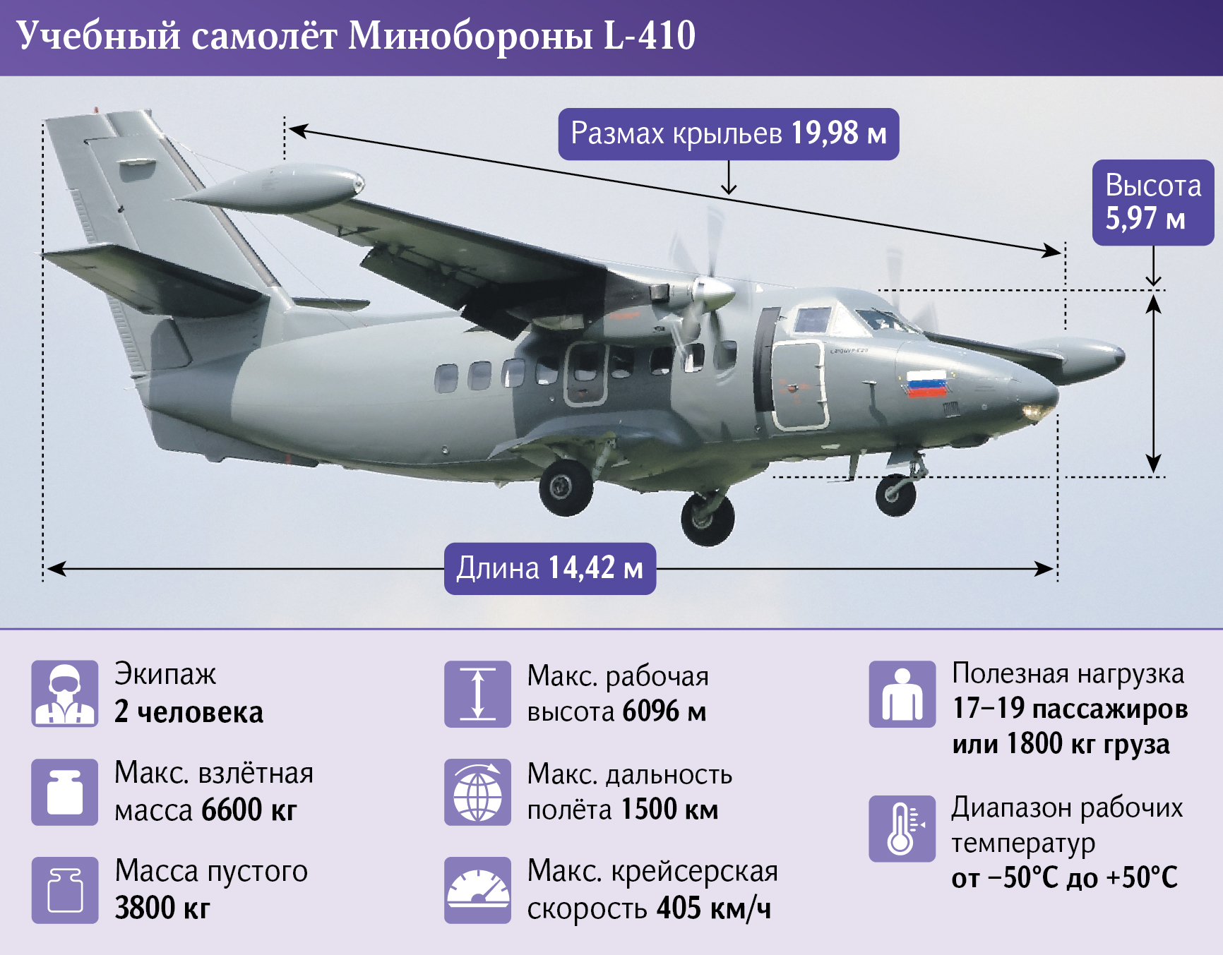 L410 Самолет Технические Характеристики Фото