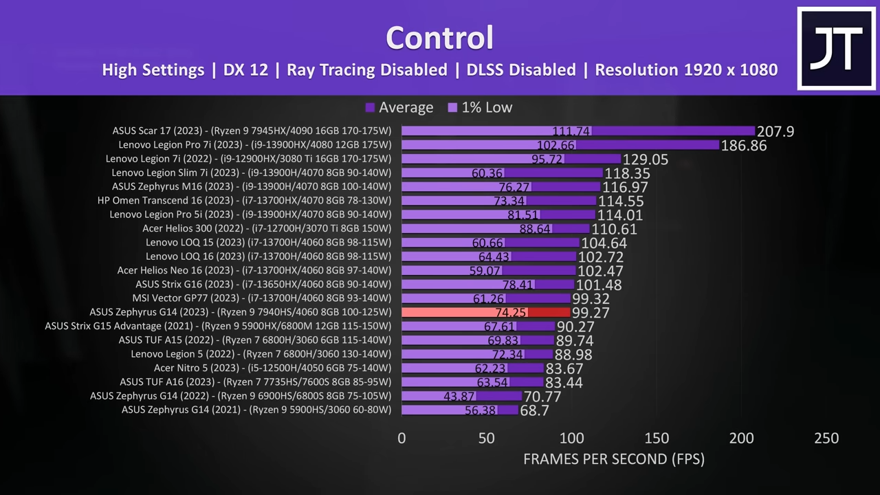 Rtx 4060 laptop