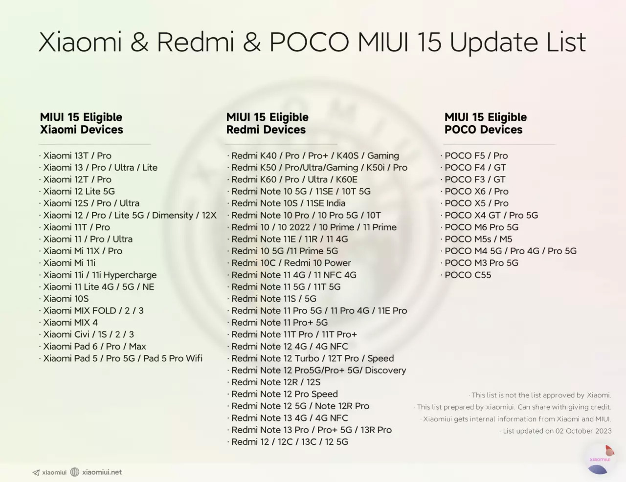 Более 120 моделей смартфонов Xiaomi, Redmi и Poco получат MIUI 15.  Подробный список