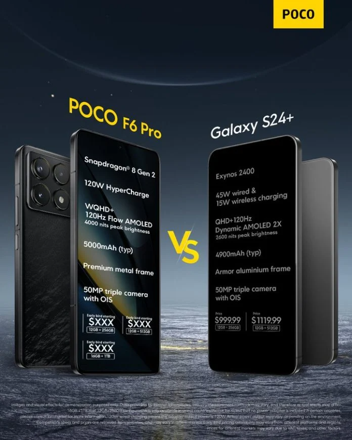 Poco F6 Pro будет лучше, чем Samsung Galaxy S24+. Как Poco троллит Samsung перед запуском своего нового смартфона