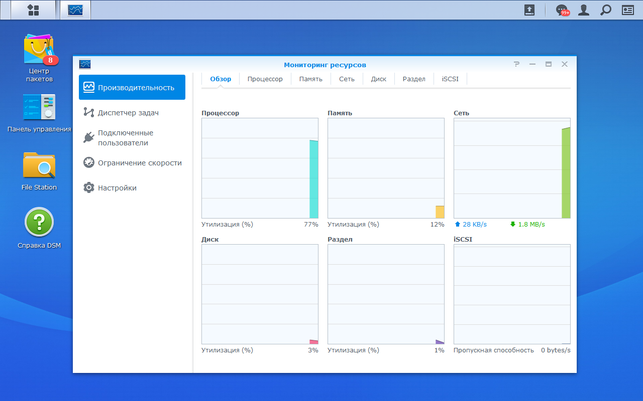 Отслеживание процессора. Synology мониторинг ресурсов сеть. Synology мониторинг ресурсов передача данных. Mc455 пакет "обзор (visibility)" что входит.