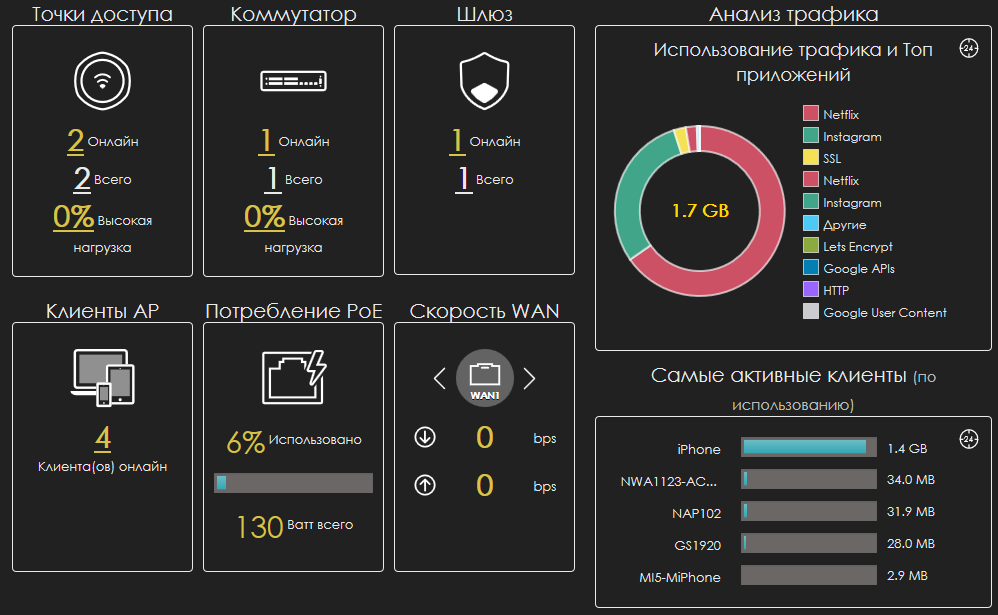 Настройка класса продолжается код 56. ZYXEL Nebula Control Center. Agile Интерфейс. Использование трафика. Использование трафика по устройствам.