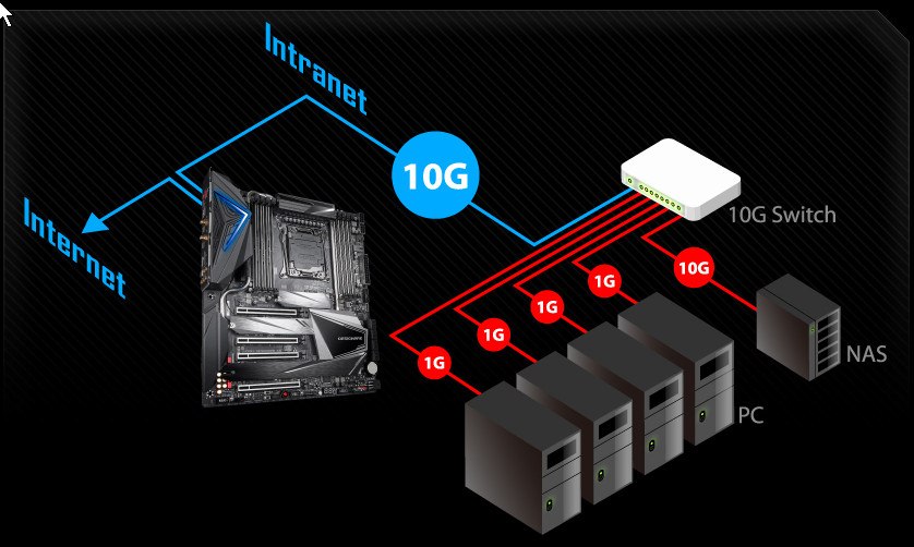 Data intelx io. X299 Pro 10g схема. X299 Pro 10g подключение шлейфа. Tarmoq interfeysi.