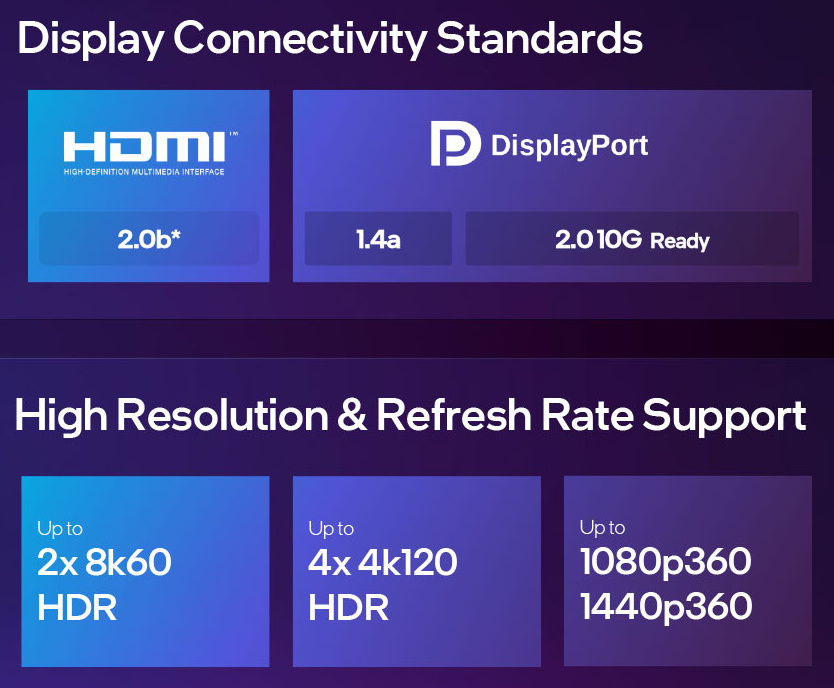 Display engine. Intel.