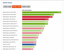 Atomic Heart протестировали более чем на 20 видеокартах. В Full HD вполне хватит даже GeForce GTX 1080