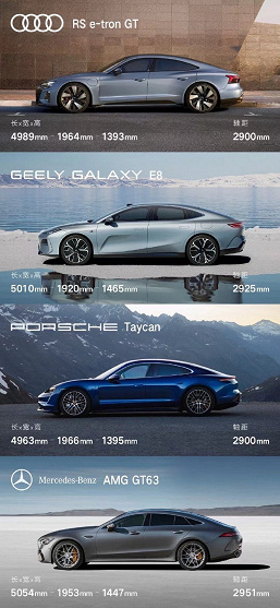 Geely Galaxy E8 метит в премиум. Компания сравнила свой новейший фастбэк с Porsche Taycan, Mercedes-Benz AMG GT63 и Audi RS e-tron GT