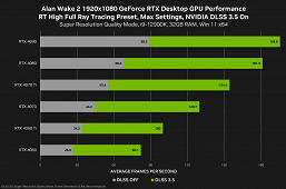 Nvidia — это же лучшая антиреклама RTX 4090. Компания показала результаты тестов в игре Alan Wake 2