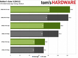 Новое приложение Nvidia App снижает производительность в играх вплоть до 15%