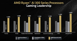 Самый универсальный мобильный процессор будет у AMD? Ryzen AI 9 HX 370 крушит конкурентов от Intel и Qualcomm сразу по всем фронтам