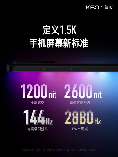 24 ГБ/1 ТБ, 5000 мА·ч, 120 Вт, 144 Гц, немерцающий экран, IP68 и производительность выше, чем у Xiaomi 13, — за $495. Представлен Redmi K60 Ultra