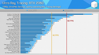 Способна ли сегодня шестилетняя GeForce RTX 2060 запускать современные игры с трассировкой лучей? Большой обзор даёт ответ