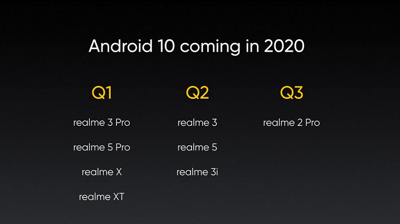 В первых рядах. Realme опубликовала график обновления своих смартфонов до Android 10