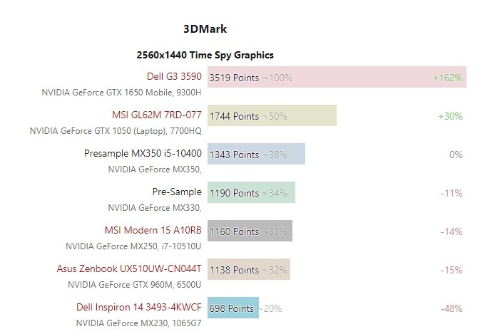 Видеокарта nvidia geforce mx350 сравнение