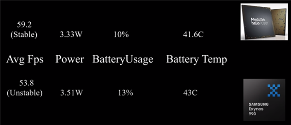 Samsung Galaxy S20 против Redmi Note 8 Pro в PUBG. Результат оказался неожиданным