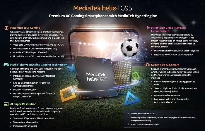 Представлена однокристальная платформа Helio G95 – «самый мощный игровой чип» MediaTek