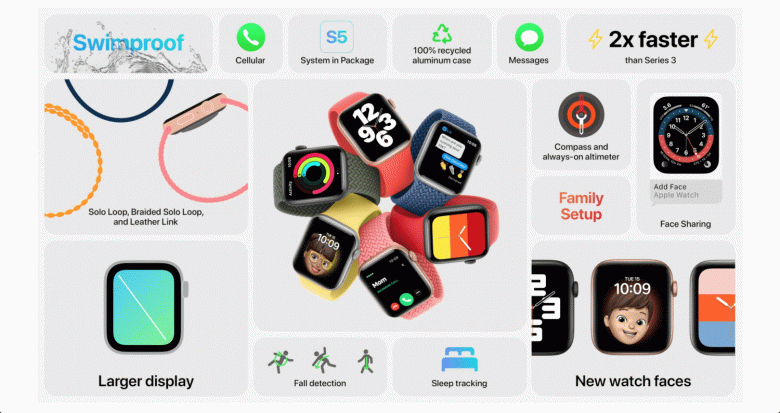 Представлены «доступные» умные часы Apple Watch SE 
