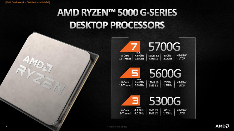 AMD наконец-то представила настольные гибридные процессоры Ryzen 5000G, но купить их снова так просто не выйдет