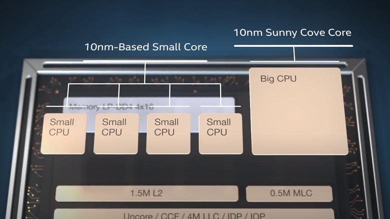 Наконец-то стало известно, когда выйдут совершенно новые процессоры Intel