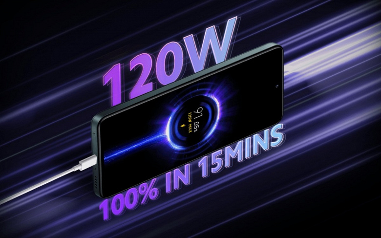 4500 мА·ч, 120 Гц, 120 Вт, 108 Мп за 360 долларов. Представлен Xiaomi 11i Hypercharge