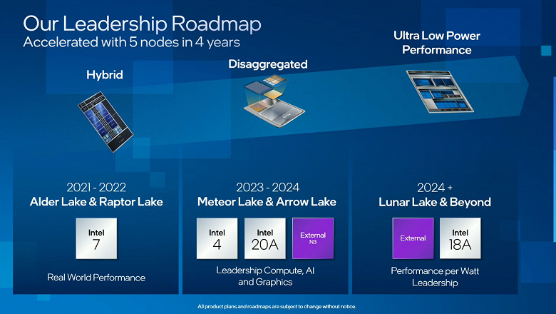 Arrow Lake-P получат самые мощные iGPU в истории Intel, но эти процессоры придется подождать