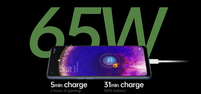 4500 мА·ч, 65 Вт, 64 Мп и Android 12 за 480 евро. Представлен Oppo Find X5 Lite