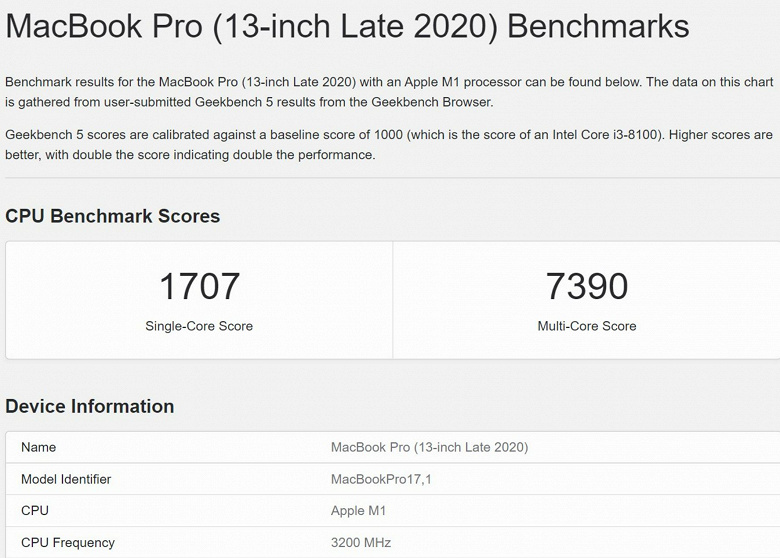 10-летний Mac Pro «борозды не портит». Он показал производительность на уровне MacBook Pro на SoC M1, но есть нюанс
