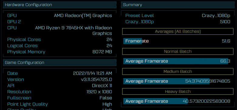 Теперь не только серверы и ПК: новый мобильный процессор AMD Ryzen 9 7845X (Zen 4) может получить 12 ядер