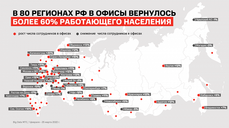 C «удаленки» вернулось 70% работающих жителей в 80 регионах России