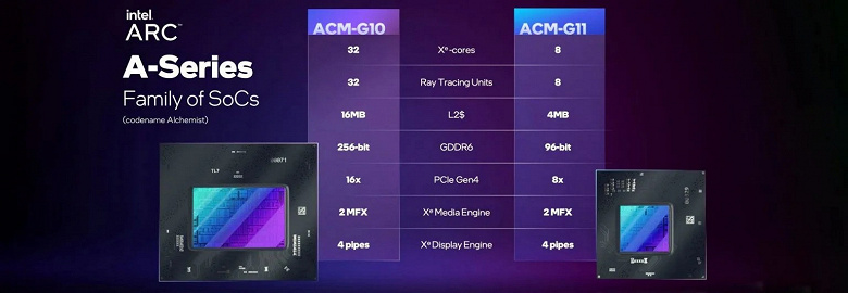 Intel решила брать размером? Топовый GPU Intel получился крупнее конкурирующих решений AMD и Nvidia