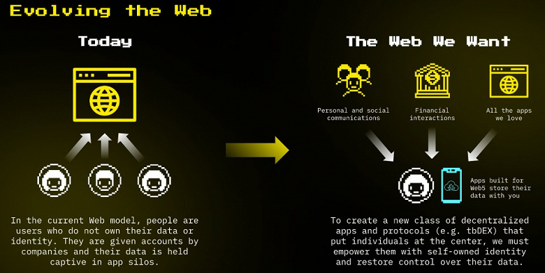 Джек Дорси анонсировал децентрализованную платформу Web5