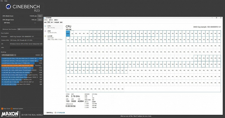 Работая лишь на 66% 96-ядерные процессоры AMD стирают в пыль всех конкурентов. Появились результаты тестирования Epyc Genoa в Cinebench R23