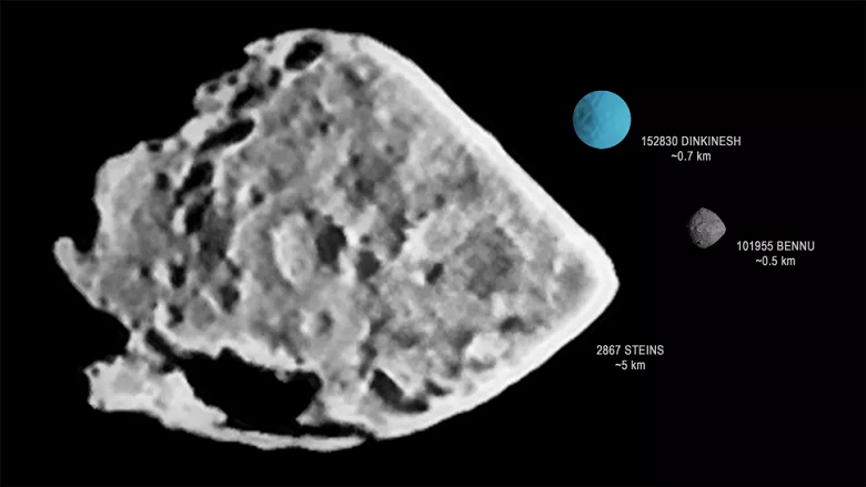 Познакомьтесь с «Динкинешем»: астероид, к которому летит зонд NASA Lucy, получил «чудесное» имя
