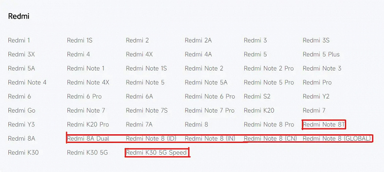 Redmi Note 8, Redmi Note 8T и Redmi 8A Dual – всё, Xiaomi прекращает программную поддержку этих моделей