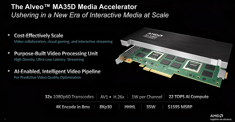 32 потока Full HD при 60 к/с. AMD представила медиаускоритель Alveo MA35D с первыми в сегменте пятинанометровыми ASIC