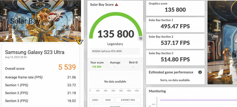 GeForce RTX 4090 в 25 раз быстрее Samsung Galaxy S23 Ultra. Новый бенчмарк 3DMark Solar Bay позволяет сравнить столь разные устройства