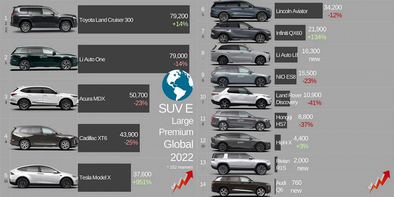 Land Cruiser 300 завоевал титул самого продаваемого автомобиля класса E-SUV в мире