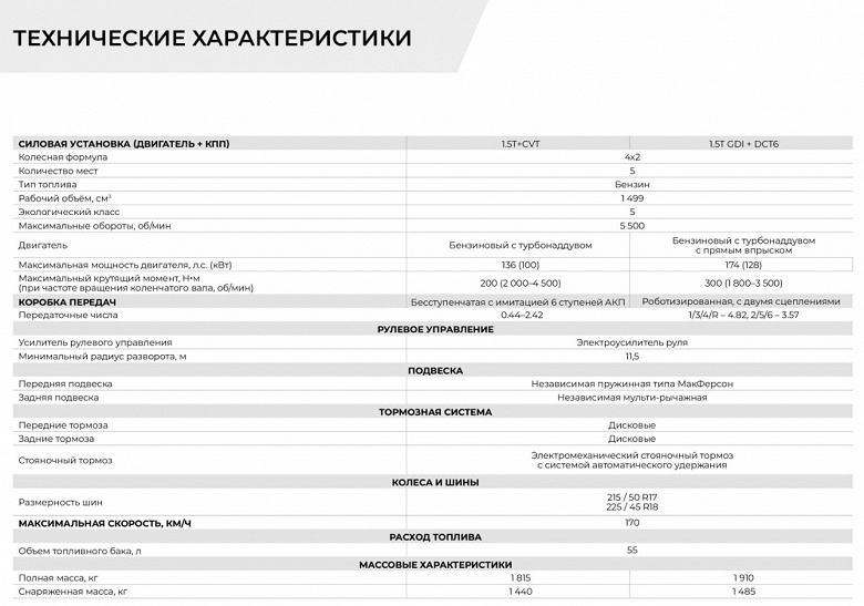 Первый в истории «Москвич» со174-сильным мотором, 6 подушками безопасности и электроприводом двери багажника. Подробности об оснащении «Москвич 6»