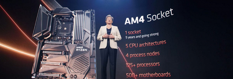 AMD с лихвой перевыполнила обещание. Самые старые системные платы AM4 до сих пор получают обновления BIOS