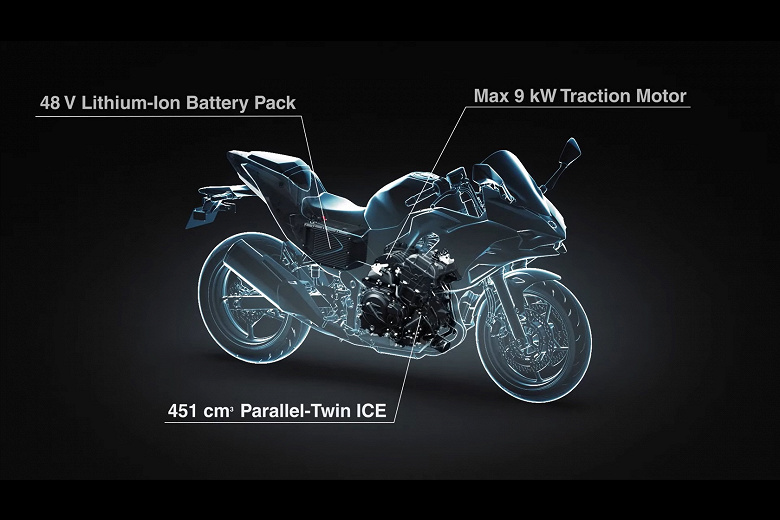 Стартовая динамика как у мотоцикла с литровым мотором, а расход — как у 250-кубового. Представлен Kawasaki Ninja 7 Hybrid — первый в мире гибридный мотоцикл