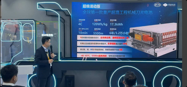 Мощность зарядки до 600 кВт, 7000 циклов и работа в диапазоне от -45 °C до 65 °C. BYD представила сразу три вида батарей для строительной техники