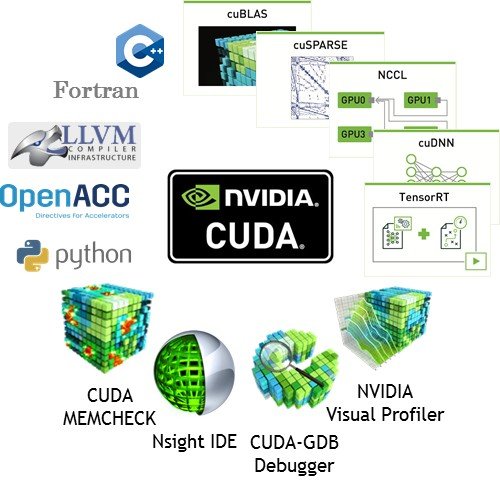 Nvidia бросилась на защиту CUDA от посягательств конкурентов. Компания запретила запуск ПО на CUDA на других GPU