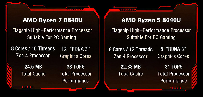 Компактная игровая консоль с AMD Ryzen 7 8840, 64 ГБ ОЗУ, вычислительными возможностями на уровне GeForce GTX 1660 Ti и экраном как у Asus ROG Ally. Представлена GPD Win Mini 2024