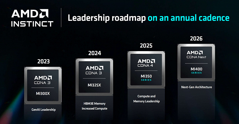 AMD готовит GPU с 288 ГБ памяти. Ускоритель Intuition MI325X выйдет уже в этом году