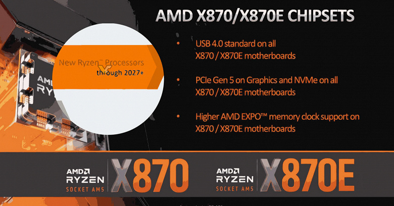 Специально для новейших Ryzen 9000. AMD представила чипсеты X870/X870E и пообещала поддерживать сокет AM5 минимум до 2027 года
